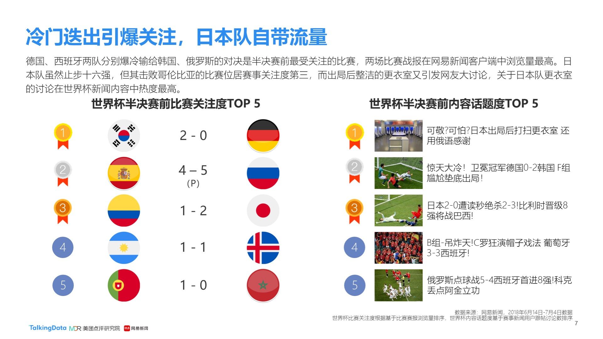 前鋒最佳